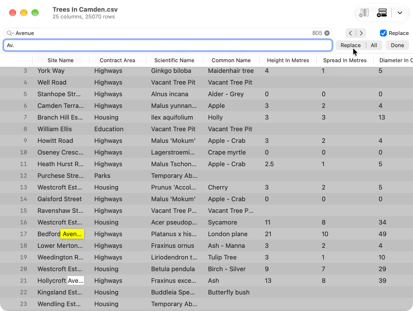 Find and Replace bar with "Avenue" in the search field and "Av." in the replacement field, above a highlighted table match.